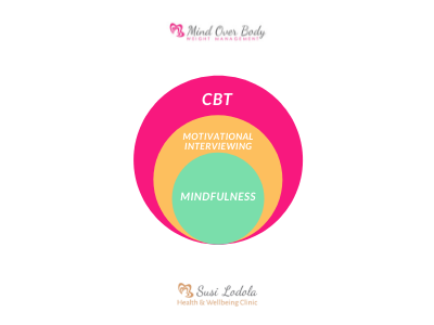Copy of Copy of Add a little bit of body text (400 × 300px)