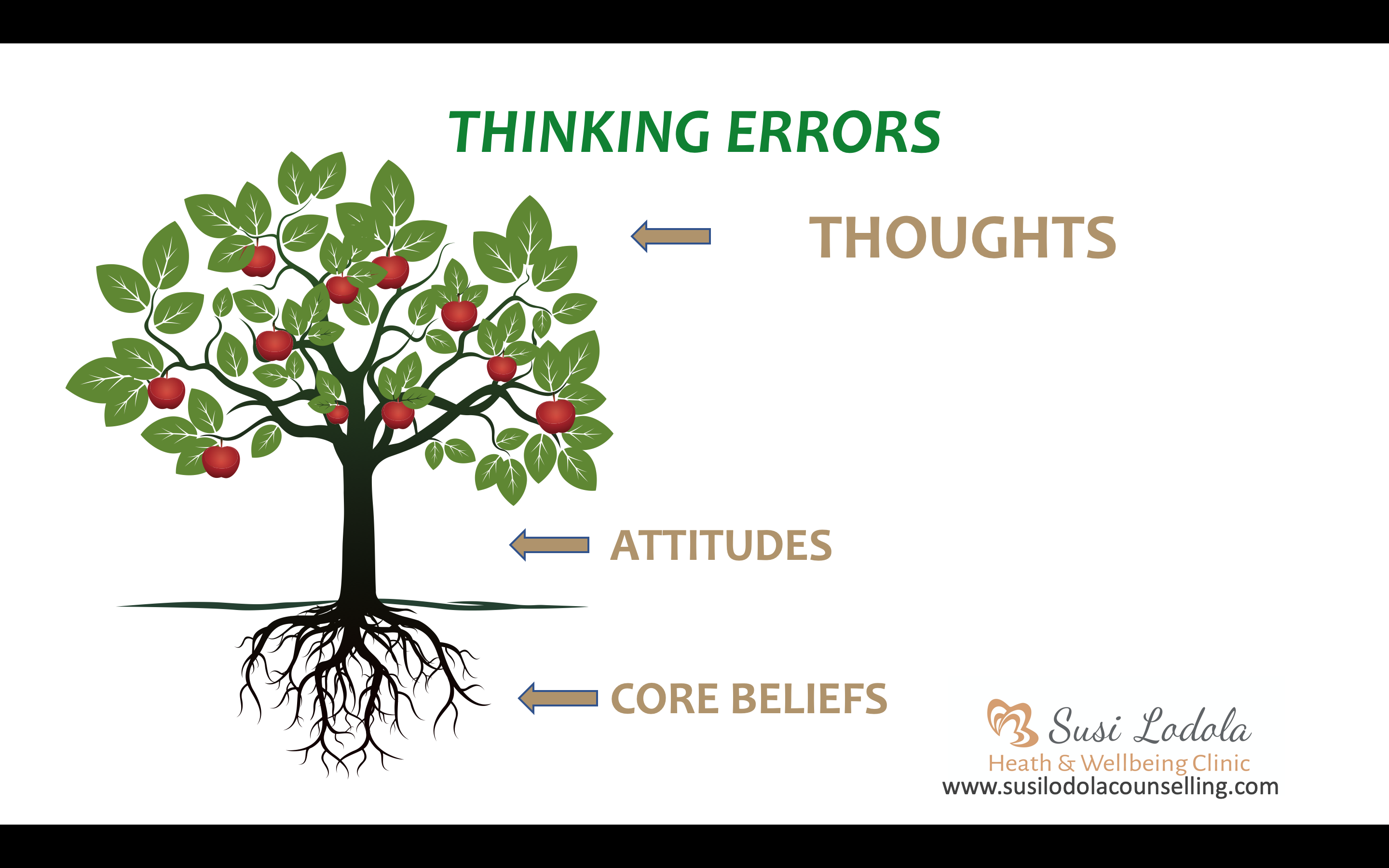 evidence based therapy for automatic negative thoughts